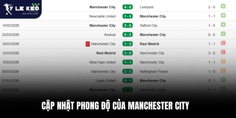 Soi kèo Chelsea vs Manchester City 22:30 – 12/04/2026 2 Cập nhật phong độ của Manchester City