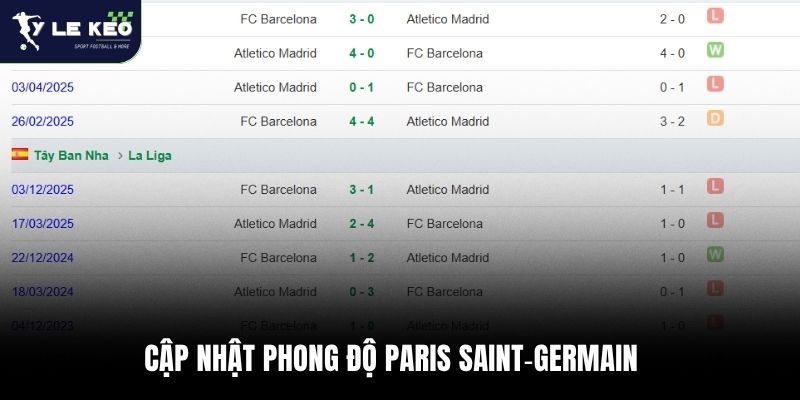 Cập nhật phong độ Paris Saint‑Germain