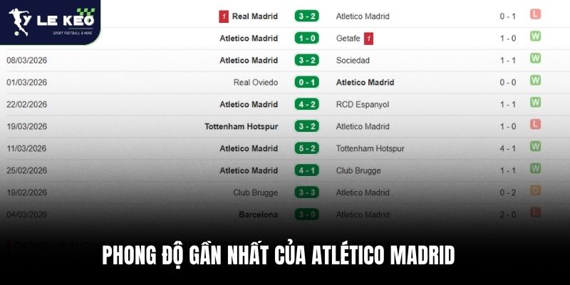Phong độ gần nhất của Atlético Madrid