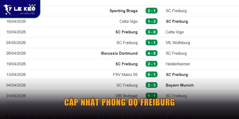 Soi kèo Freiburg vs Braga (03h00 ngày 08/05) | Chủ nhà chiếm ưu thế? 1 Cập nhật phong độ Freiburg